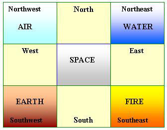 home basic aspects